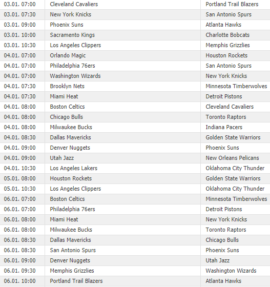 Jadwal Pertandingan NBA Tgl 03 Januari 2018 s/d 06 Januari 2016