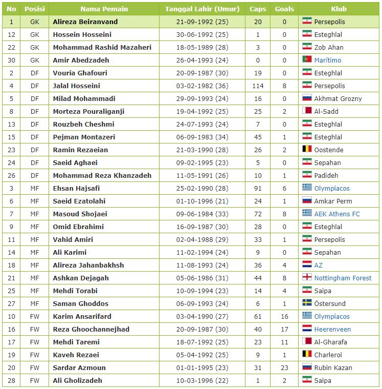 Profil Data Pemain Timnas Iran Piala Dunia 2018