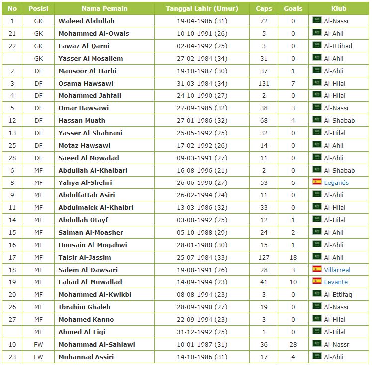 Profil Data Pemain Timnas Arab Saudi Piala Dunia 2018